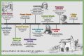 A Legacy Of Education And The Arts
