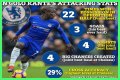 N’Golo Kanté Biography; Net Worth, Age, Height, Stats, Nationality, Religion, Song, Twin Brother And Wife